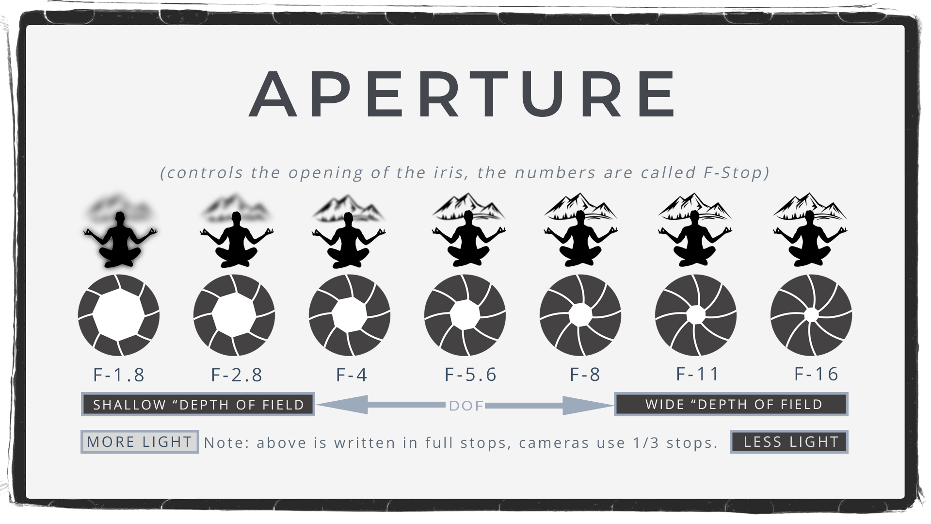 What is Aperture and Why is it Important in Photography<span class="rmp-archive-results-widget "><i class=" rmp-icon rmp-icon--ratings rmp-icon--star rmp-icon--full-highlight"></i><i class=" rmp-icon rmp-icon--ratings rmp-icon--star rmp-icon--full-highlight"></i><i class=" rmp-icon rmp-icon--ratings rmp-icon--star rmp-icon--full-highlight"></i><i class=" rmp-icon rmp-icon--ratings rmp-icon--star rmp-icon--full-highlight"></i><i class=" rmp-icon rmp-icon--ratings rmp-icon--star rmp-icon--full-highlight"></i> <span>5 (1)</span></span>