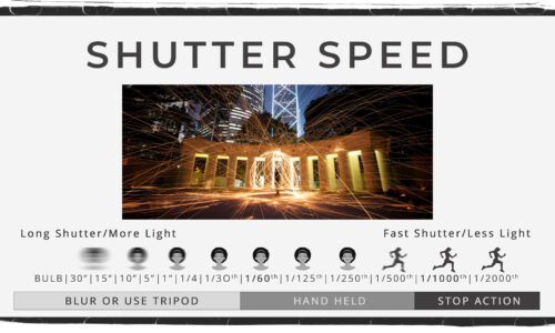 Understand the 2 Functions of Shutter Speed to Capture Stunning Photos in Manual