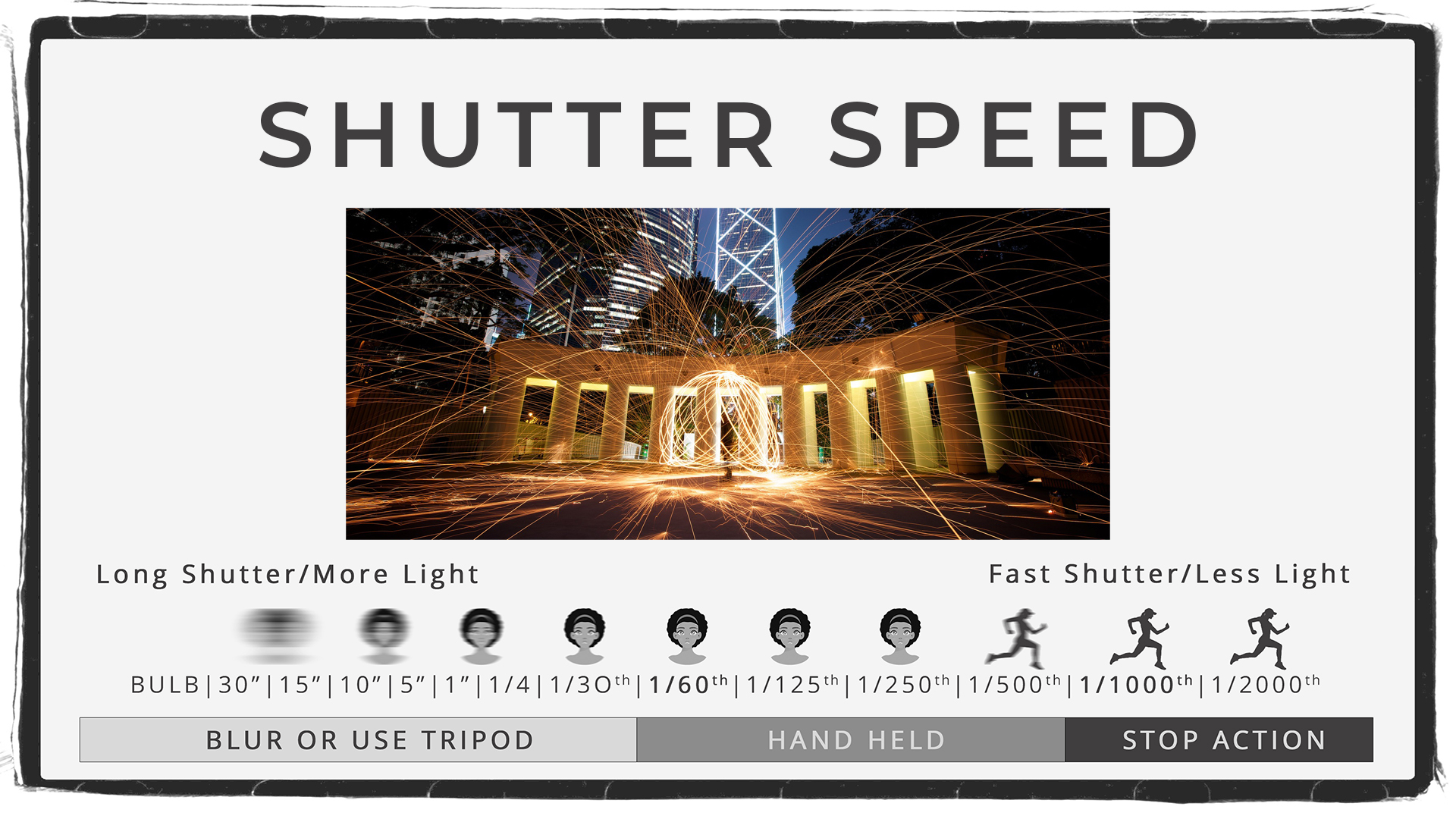 Understand the 2 Functions of Shutter Speed to Capture Stunning Photos in Manual<span class="rmp-archive-results-widget rmp-archive-results-widget--not-rated"><i class=" rmp-icon rmp-icon--ratings rmp-icon--star "></i><i class=" rmp-icon rmp-icon--ratings rmp-icon--star "></i><i class=" rmp-icon rmp-icon--ratings rmp-icon--star "></i><i class=" rmp-icon rmp-icon--ratings rmp-icon--star "></i><i class=" rmp-icon rmp-icon--ratings rmp-icon--star "></i> <span>0 (0)</span></span>